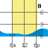 Kawaihae tide chart for Wednesday, April 8, 2026