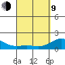 Kawaihae tide chart for Thursday, April 9, 2026