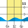 Kawaihae tide chart for Monday, May 11, 2026