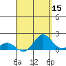 Kawaihae tide chart for Friday, May 15, 2026