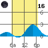 Kawaihae tide chart for Saturday, May 16, 2026