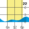 Kawaihae tide chart for Friday, May 22, 2026