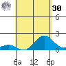 Kawaihae tide chart for Saturday, May 30, 2026