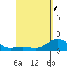 Kawaihae tide chart for Thursday, May 7, 2026