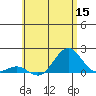 Kawaihae tide chart for Monday, June 15, 2026