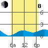 Kawaihae tide chart for Monday, June 8, 2026