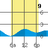 Kawaihae tide chart for Tuesday, June 9, 2026