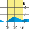 Kawaihae tide chart for Wednesday, July 8, 2026