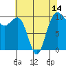 Kayak Point tide chart for Friday, May 14, 2021