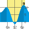 Kayak Point tide chart for Monday, August 9, 2021