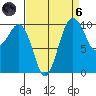 Kayak Point tide chart for Monday, September 6, 2021