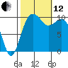 Kayak Point tide chart for Tuesday, October 12, 2021