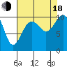 Kayak Point tide chart for Thursday, August 18, 2022