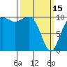 Kayak Point tide chart for Wednesday, March 15, 2023