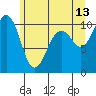 Kayak Point tide chart for Tuesday, June 13, 2023