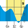 Kayak Point tide chart for Friday, June 9, 2023