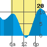 Kayak Point tide chart for Thursday, July 20, 2023