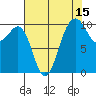 Kayak Point tide chart for Tuesday, August 15, 2023