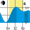 Kayak Point tide chart for Friday, October 6, 2023