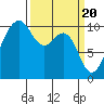 Kayak Point tide chart for Wednesday, March 20, 2024