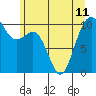 Kayak Point tide chart for Tuesday, June 11, 2024