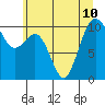 Kayak Point tide chart for Wednesday, July 10, 2024
