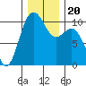 Kayak Point tide chart for Friday, December 20, 2024