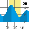 Kayak Point tide chart for Monday, January 20, 2025