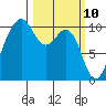 Kayak Point tide chart for Monday, March 10, 2025