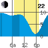 Kayak Point tide chart for Saturday, March 22, 2025