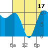 Kayak Point tide chart for Thursday, April 17, 2025