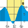 Kayak Point tide chart for Friday, August 8, 2025