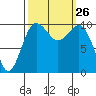 Kayak Point tide chart for Friday, September 26, 2025