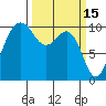 Kayak Point tide chart for Sunday, March 15, 2026