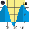 Kayak Point tide chart for Saturday, May 16, 2026