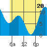 Kayak Point tide chart for Saturday, June 20, 2026