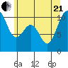 Kayak Point tide chart for Sunday, June 21, 2026