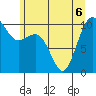 Kayak Point tide chart for Saturday, June 6, 2026