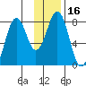 Marmot Bay tide chart for Saturday, January 16, 2021