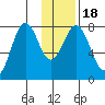 Marmot Bay tide chart for Monday, January 18, 2021