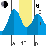 Marmot Bay tide chart for Wednesday, January 6, 2021