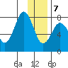 Marmot Bay tide chart for Thursday, January 7, 2021