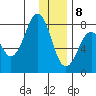 Marmot Bay tide chart for Friday, January 8, 2021