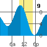 Marmot Bay tide chart for Saturday, January 9, 2021