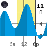 Marmot Bay tide chart for Thursday, February 11, 2021