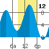 Marmot Bay tide chart for Friday, February 12, 2021