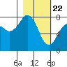Marmot Bay tide chart for Monday, February 22, 2021