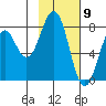 Marmot Bay tide chart for Tuesday, February 9, 2021