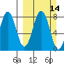 Marmot Bay tide chart for Sunday, March 14, 2021