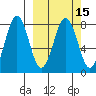 Marmot Bay tide chart for Monday, March 15, 2021